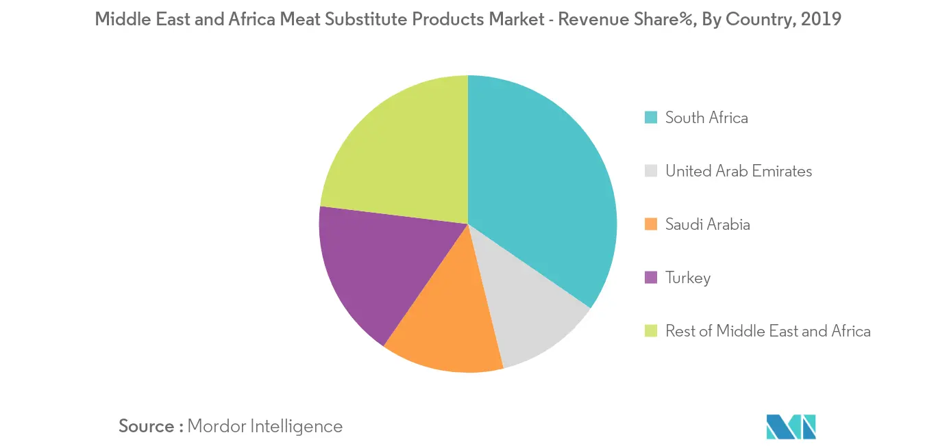 middle-east-and-africa-meat-substitute-products-market