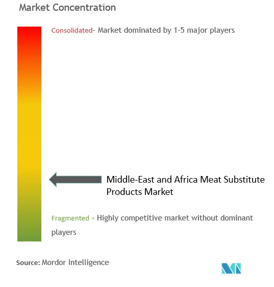 Tập trung thị trường thay thế thịt Trung Đông & Châu Phi