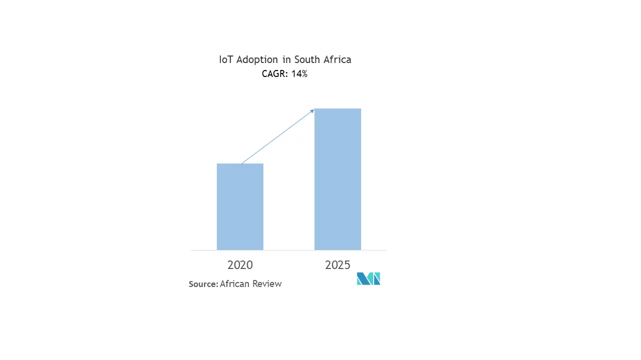 Middle East and Africa Medical Devices Packaging Market