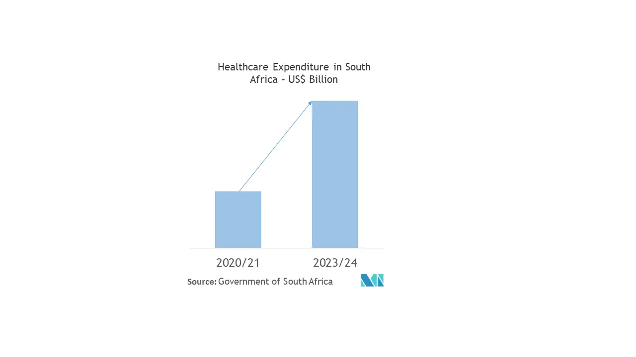 Mercado de envases de dispositivos médicos de Oriente Medio y África