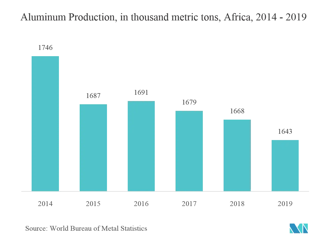 Tendencias clave del mercado de latas de metal en Oriente Medio y África