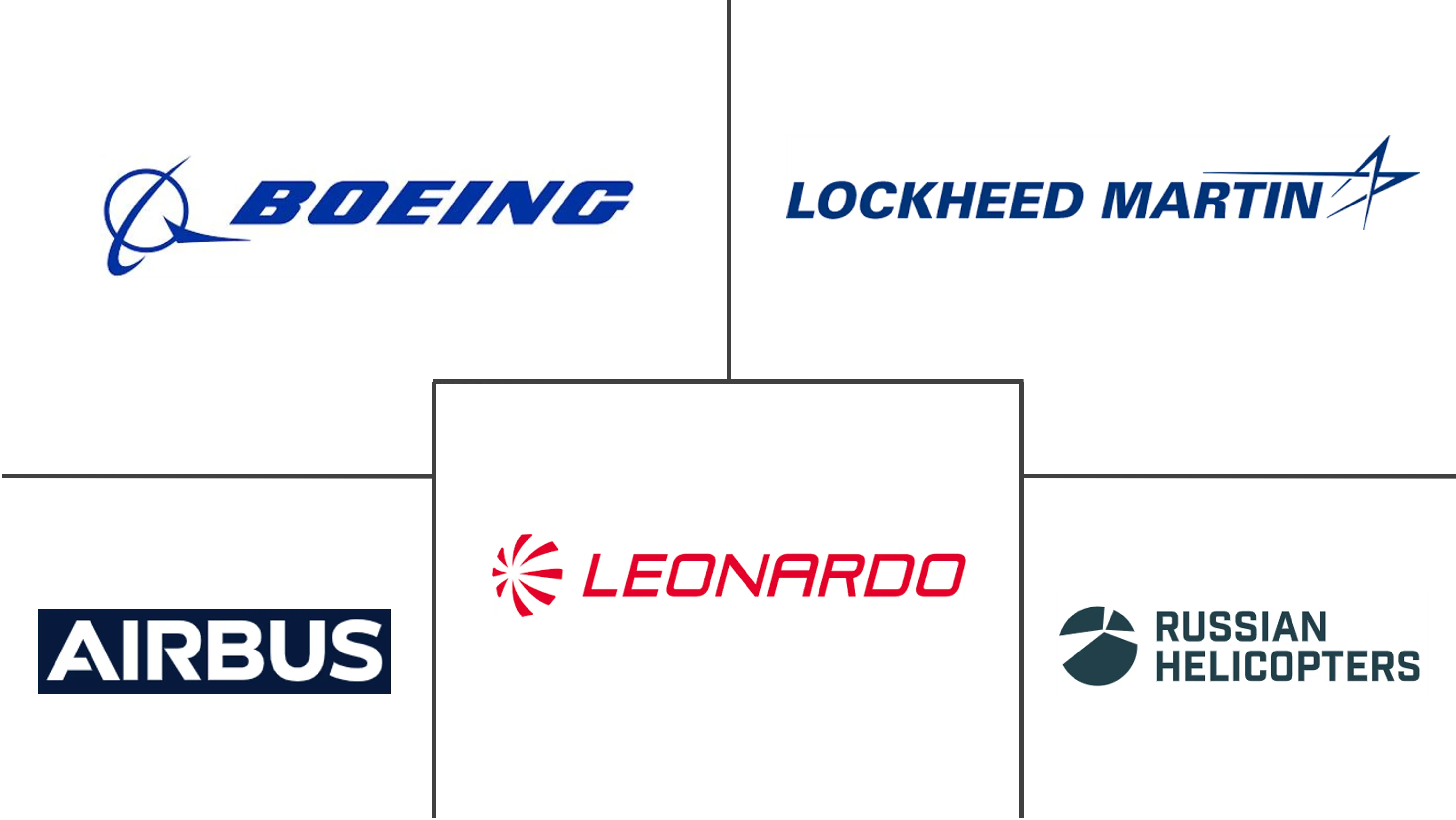 Major players in Middle East and Africa Military Helicopters industry