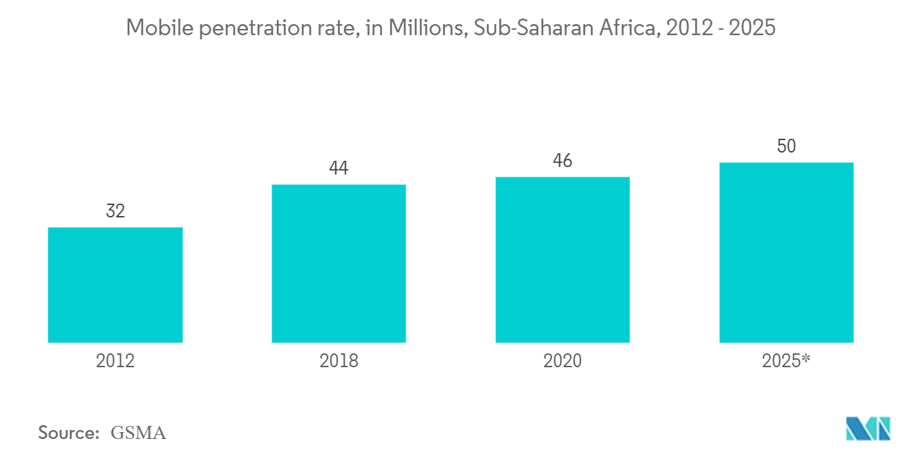 middle east and africa mobile payments industry