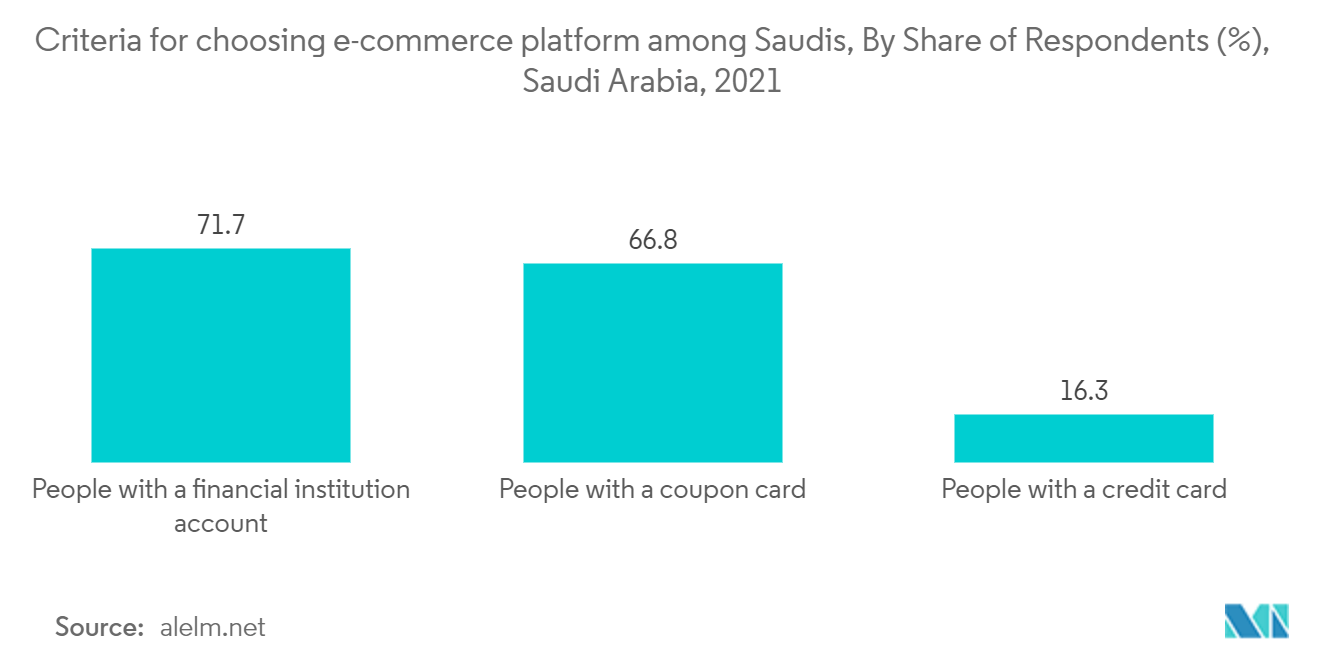 middle east and africa mobile payments market report