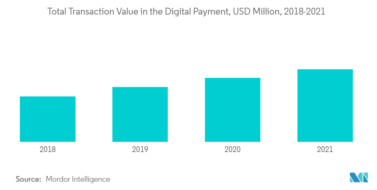  middle east and africa neobanking industry