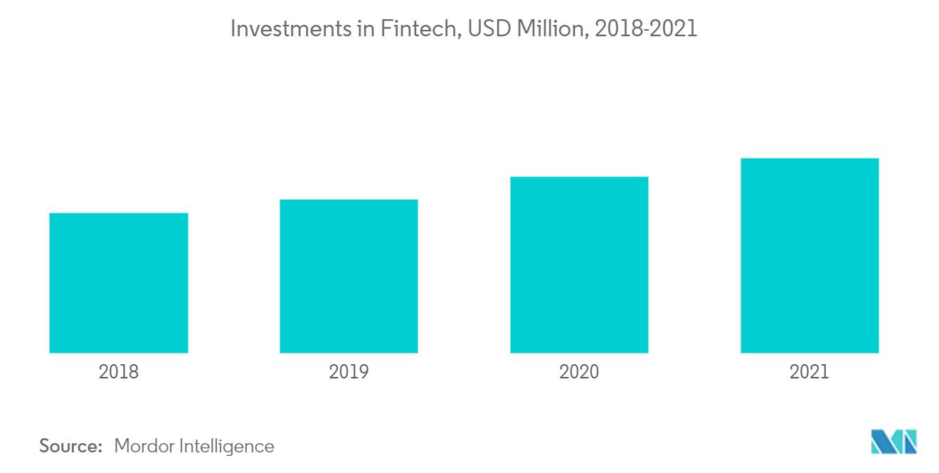  middle east and africa neobanking market report