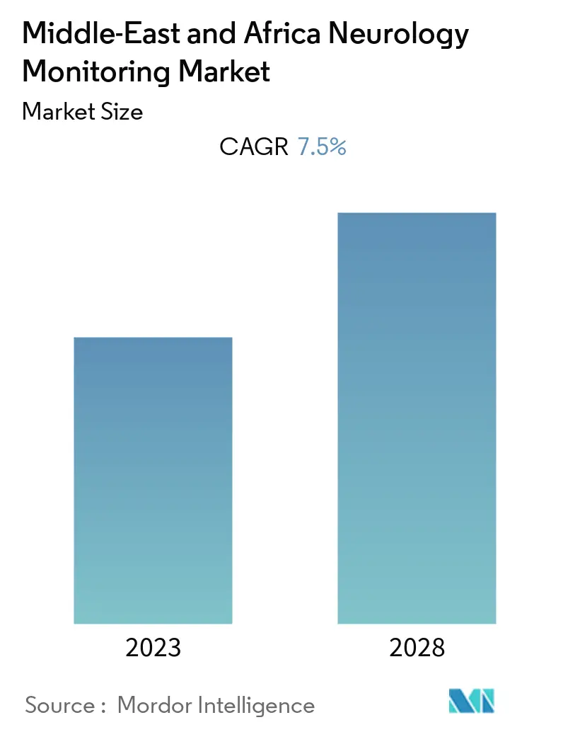 CAGR