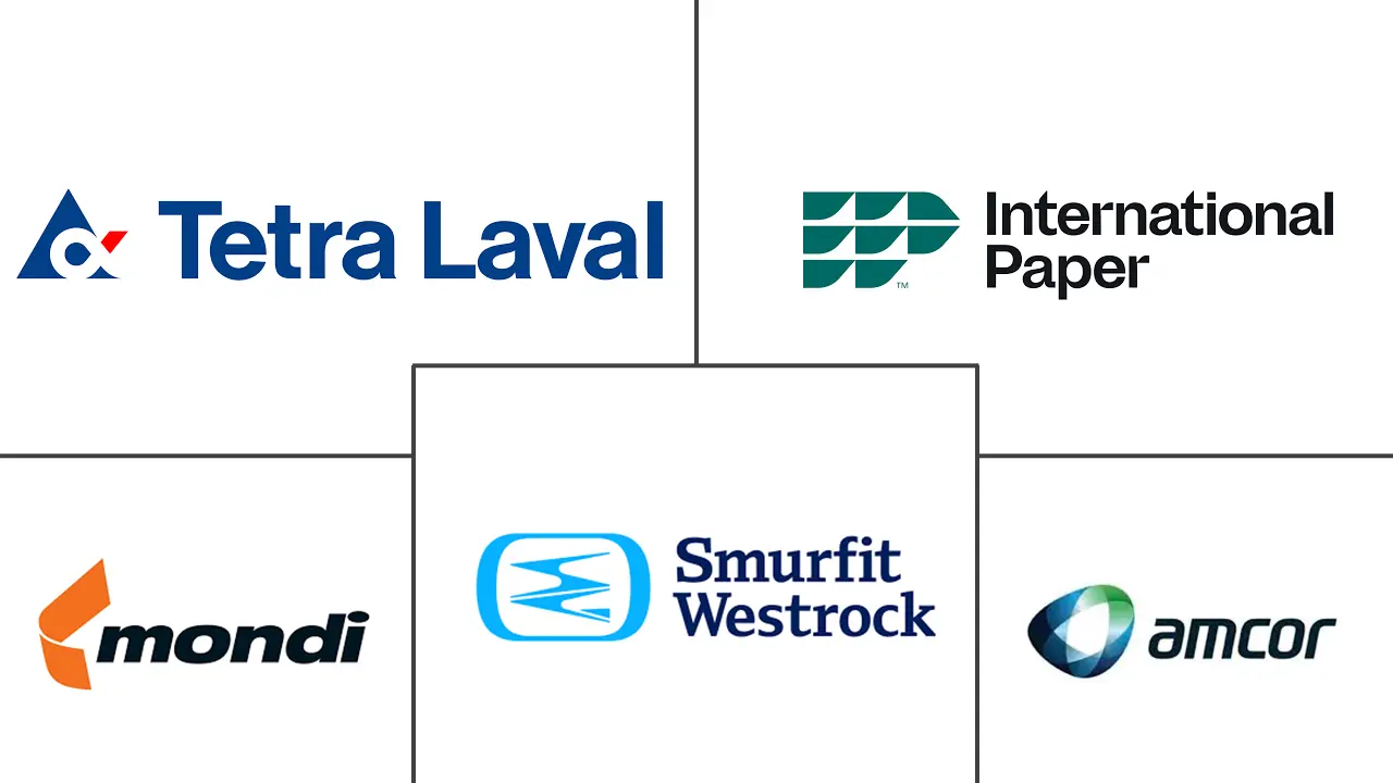 Major players in Middle East And Africa Paper Packaging industry