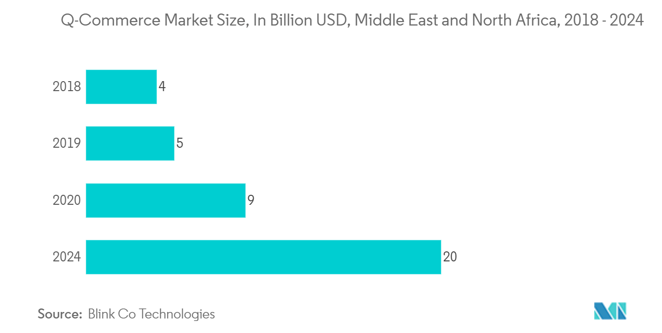 中東・アフリカ決済市場の動向