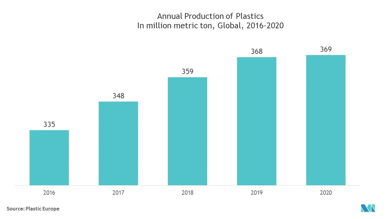 Middle East and Africa Plastic Caps and Closures Market growth