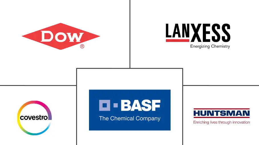  Marché du polyuréthane au Moyen-Orient et en Afrique Major Players