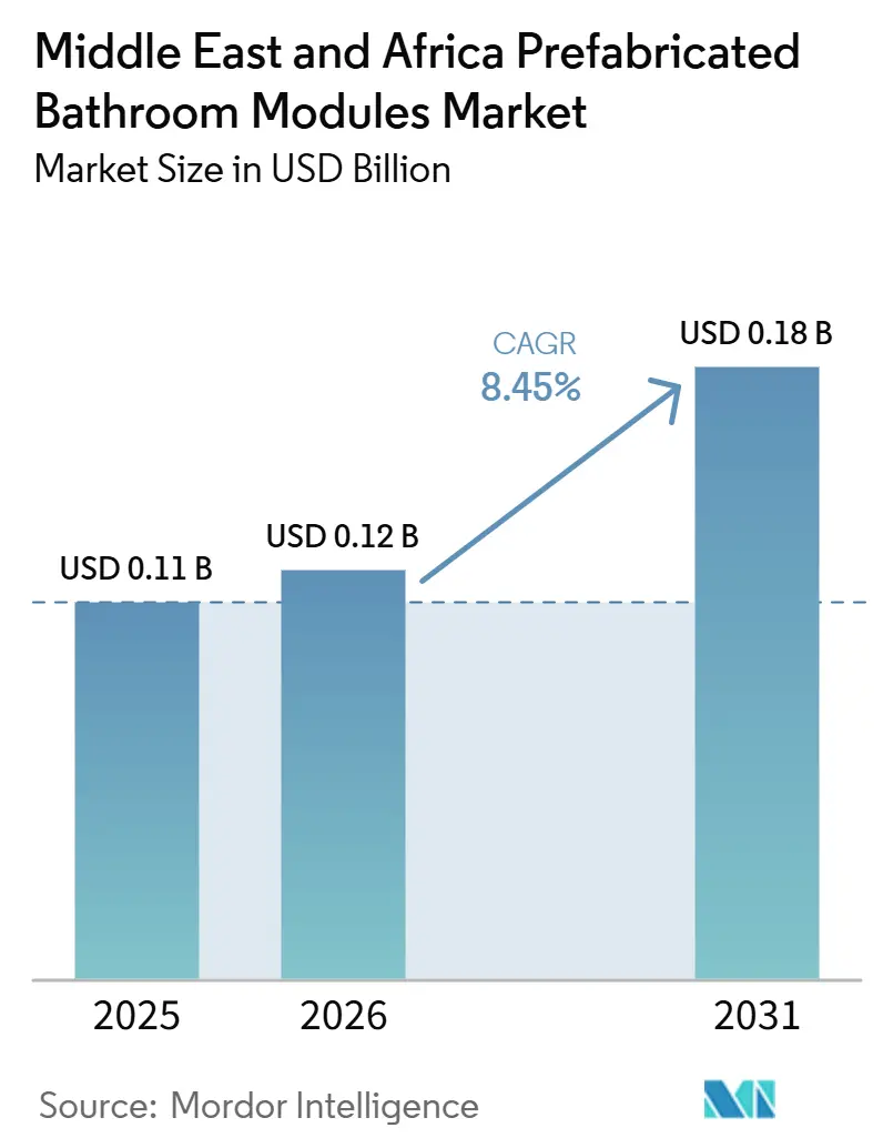 Middle East and Africa Prefabricated Bathroom Modules Market Size