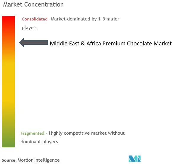 Middle East and Africa Premium Chocolate Market Concentration