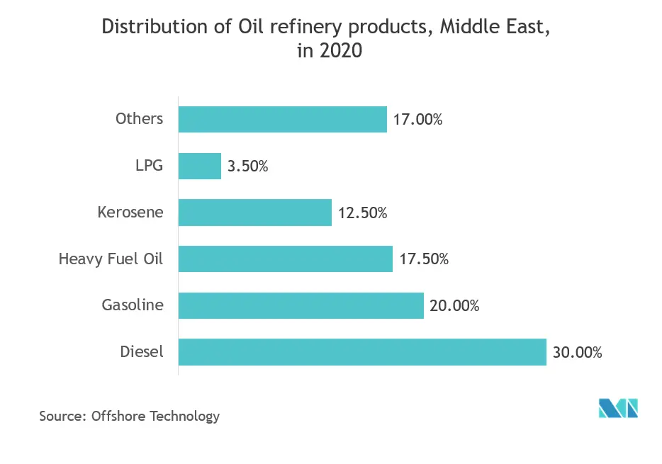 Middle East and Africa Pressure Sensors Market