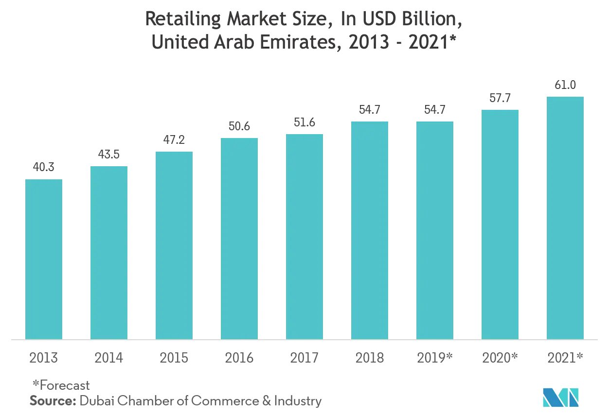 retail in UAE.png