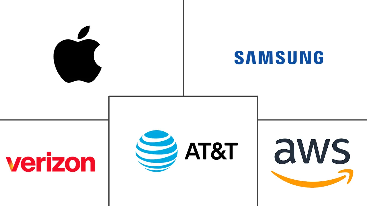 Major players in Middle East and Africa Refurbished and Used Mobile Phones industry
