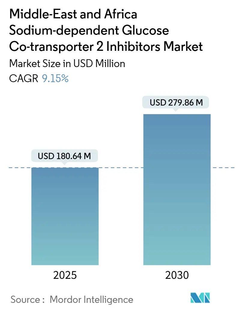Middle-East And Africa Sodium-dependent Glucose Co-transporter 2 Inhibitors Market (2025 - 2030)