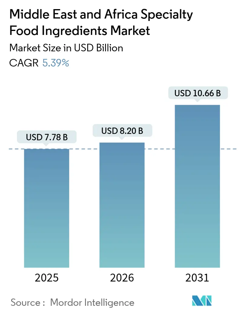 Middle East And Africa Specialty Food Ingredients Market (2025 - 2030)