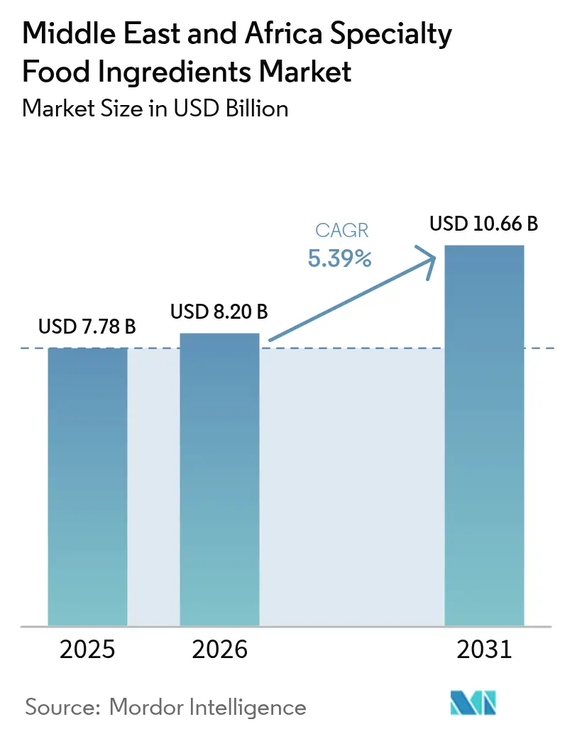Middle East And Africa Specialty Food Ingredients Market (2025 - 2030)