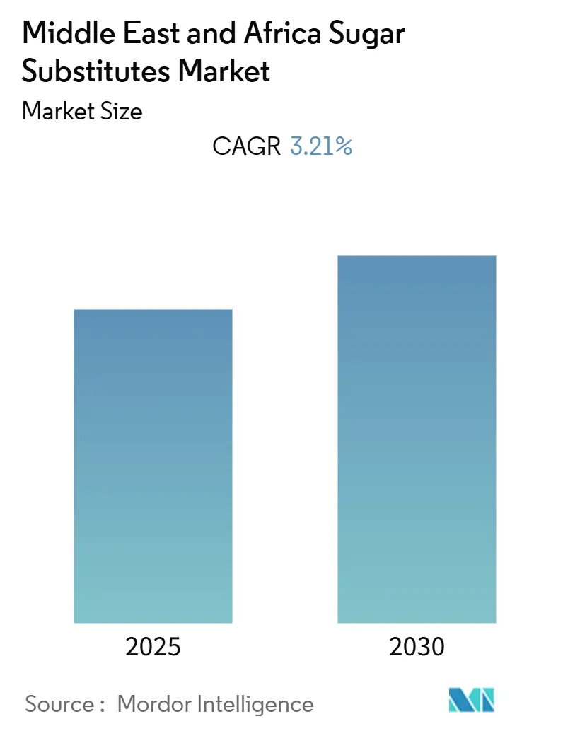 Middle East & Africa Sugar Substitutes Market (2025 - 2030)