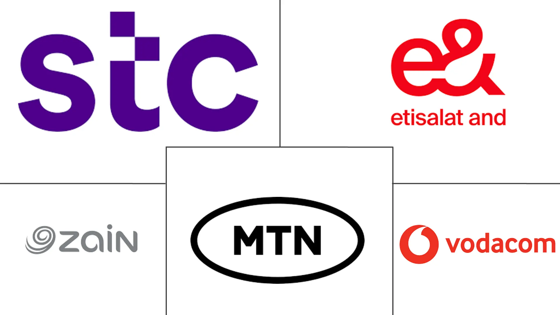 Principais participantes em Mercado de MNO de Telecomunica??es do Oriente �Ѩ��徱�� e ?frica ind��stria