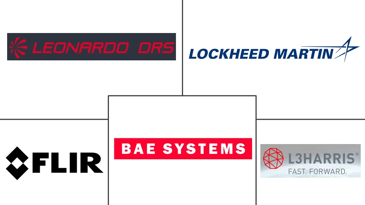 Major players in Middle East And Africa Thermal Imaging Systems industry