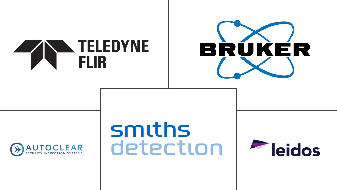  Middle East And Africa Trace Detection Market Major Players