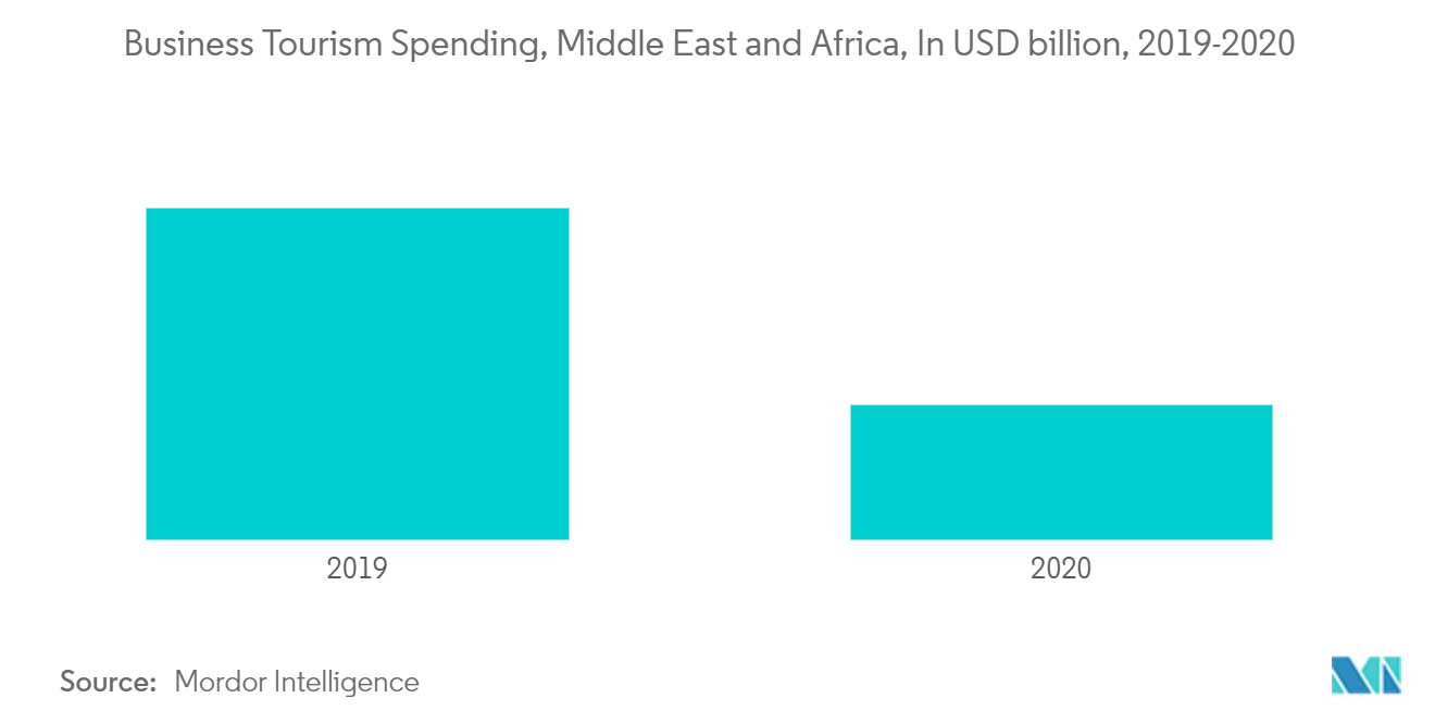 middle east and africa travel insurance market report