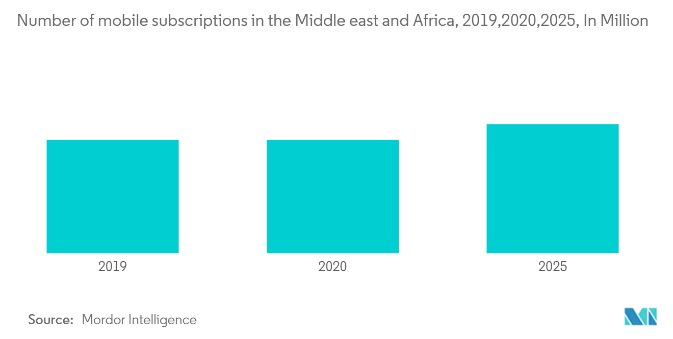 middle east and africa travel insurance market growth