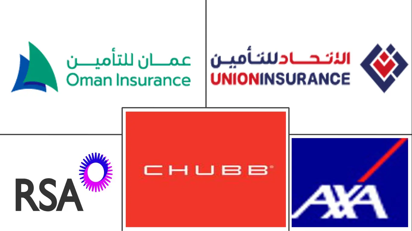  Middle East and Africa Travel Insurance Market Major Players