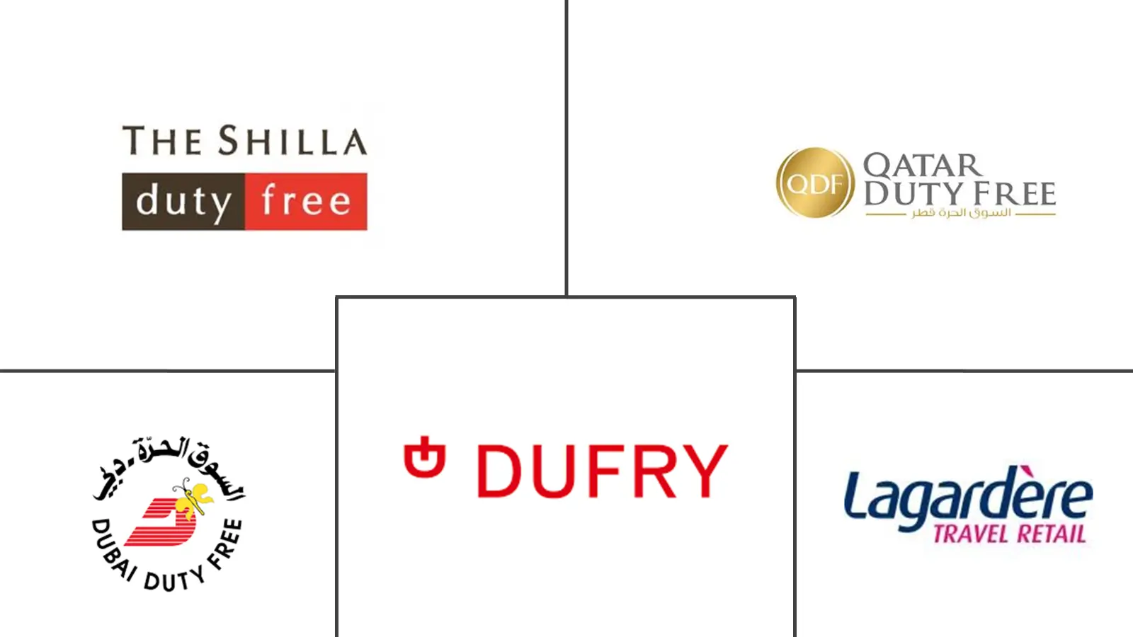 Major players in Middle East And Africa Travel Retail industry