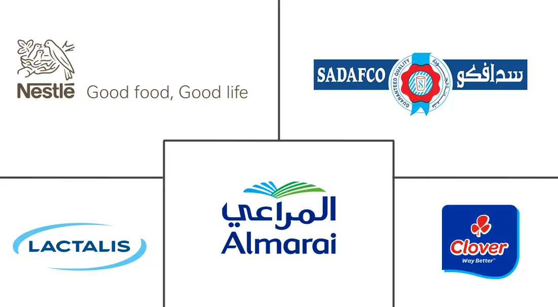 Major players in Middle East And Africa UHT Milk industry