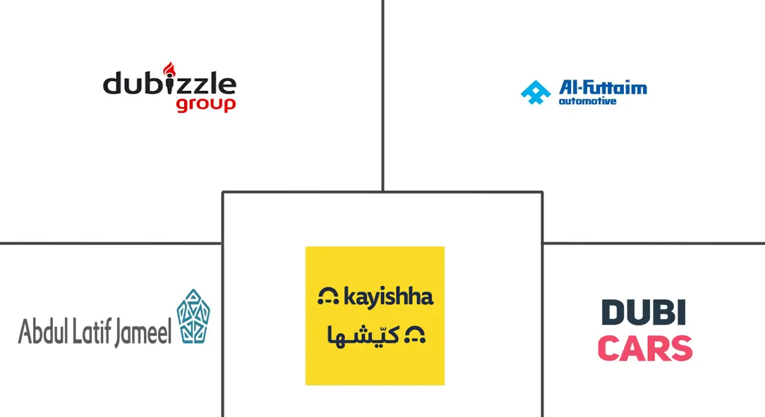 Major players in Middle East And Africa Used Car industry