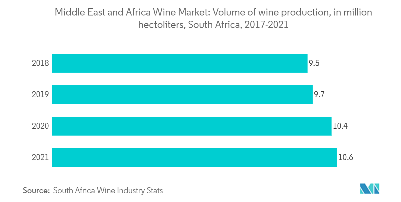 Middle East & Africa Wine Market