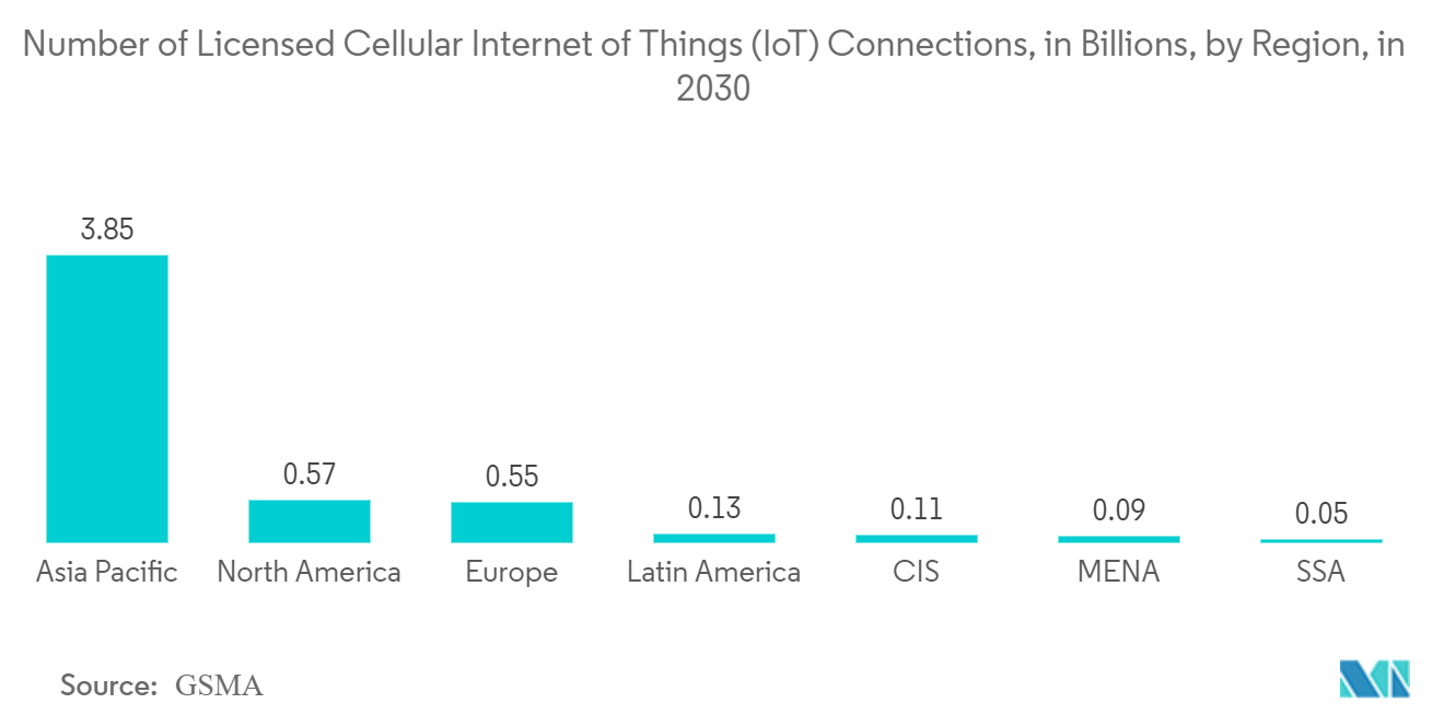 Marché des soins de santé sans fil au Moyen-Orient et en Afrique&nbsp; nombre d'appareils portables connectés, en millions, au Moyen-Orient et en Afrique, 2015 à 2022