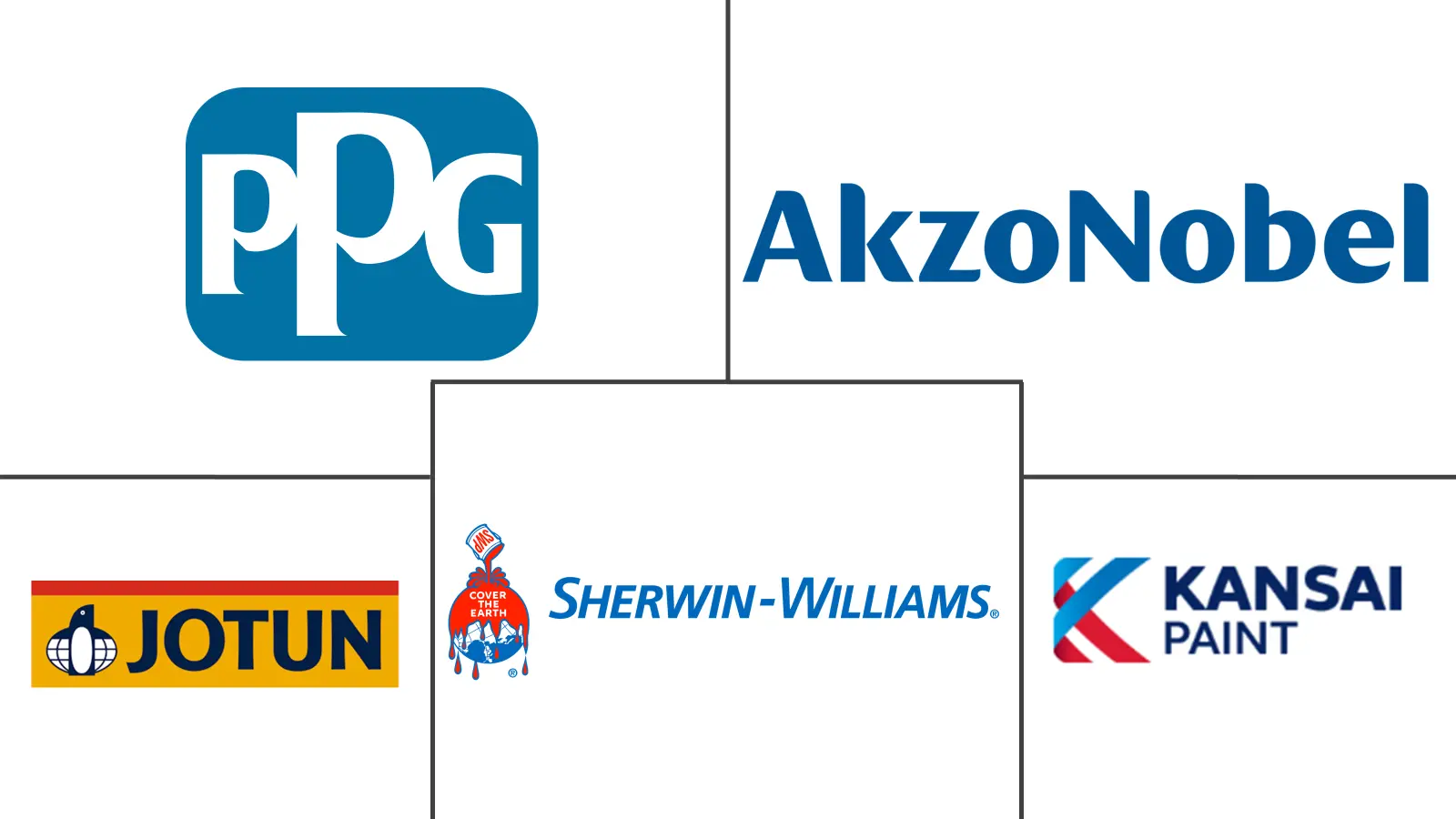 Major players in Middle-East And Africa Wood Coatings industry