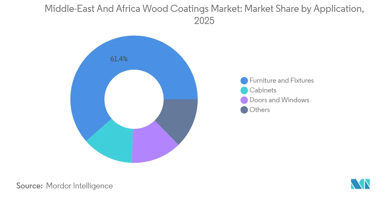 Middle-East And Africa Wood Coatings Market: Market Share by Application, 2025