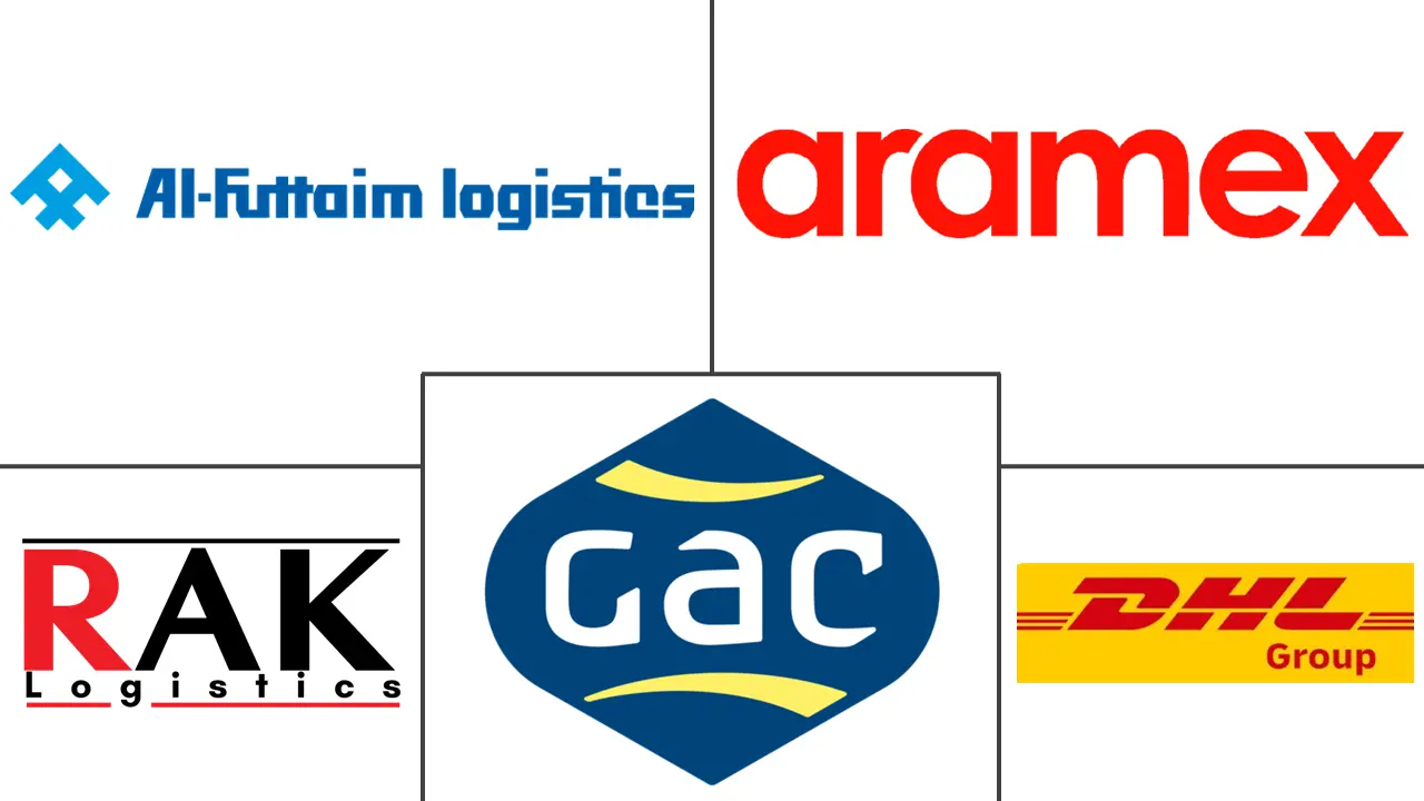 Logo delle aziende correlate