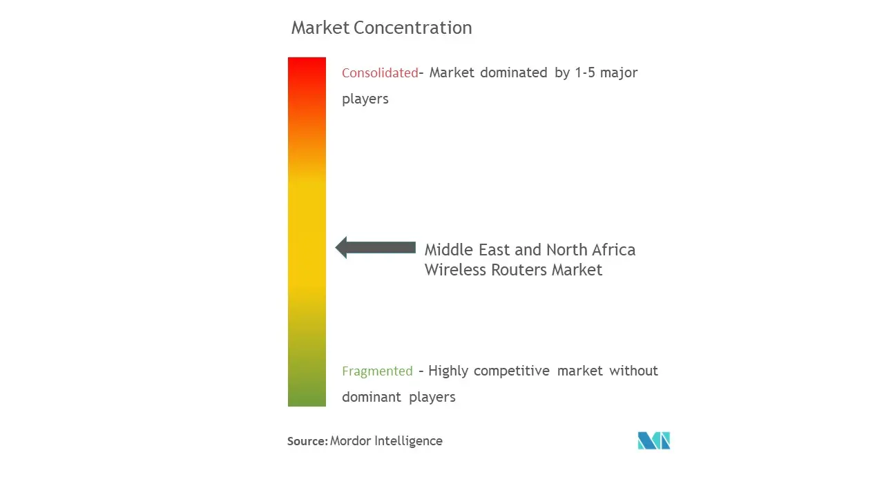 Middle East and North Africa Wireless Routers Market.jpg