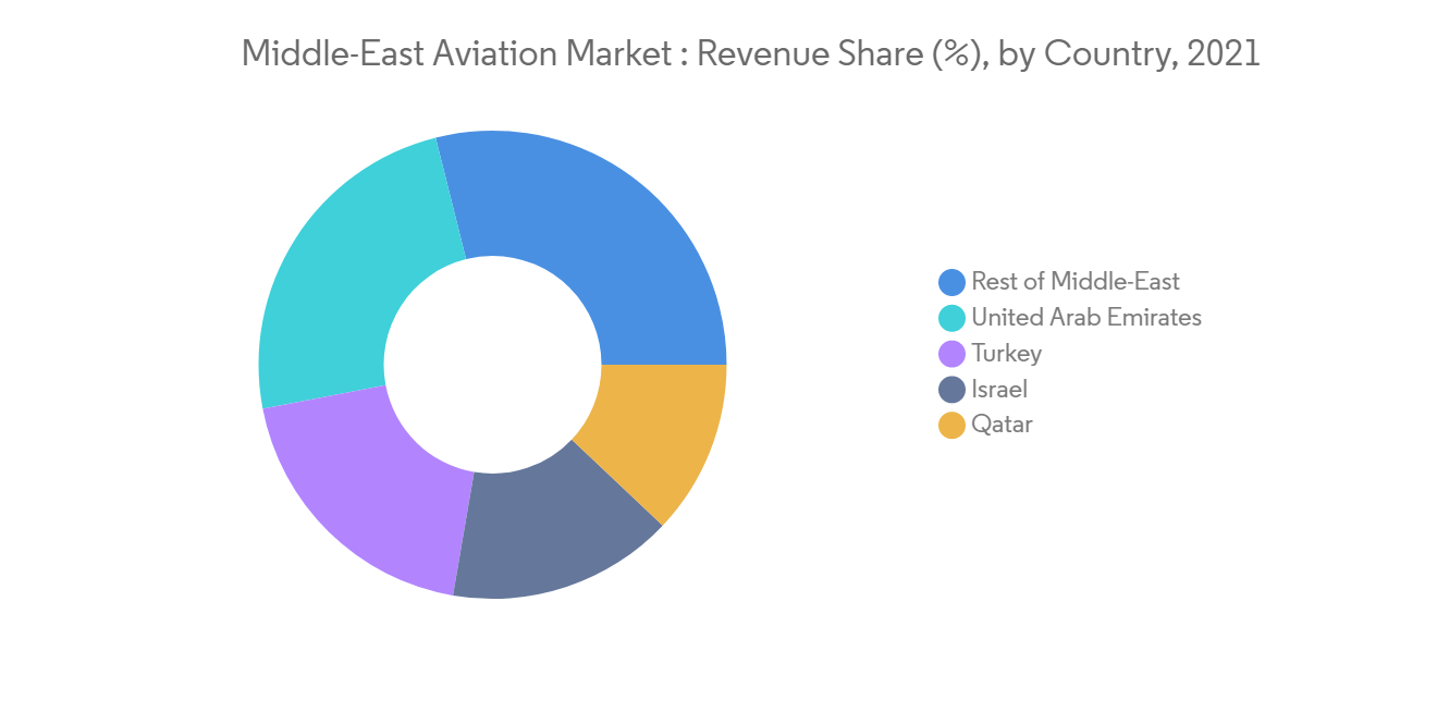 Profile: New Doha International Airport (NDIA) - Logistics Middle East