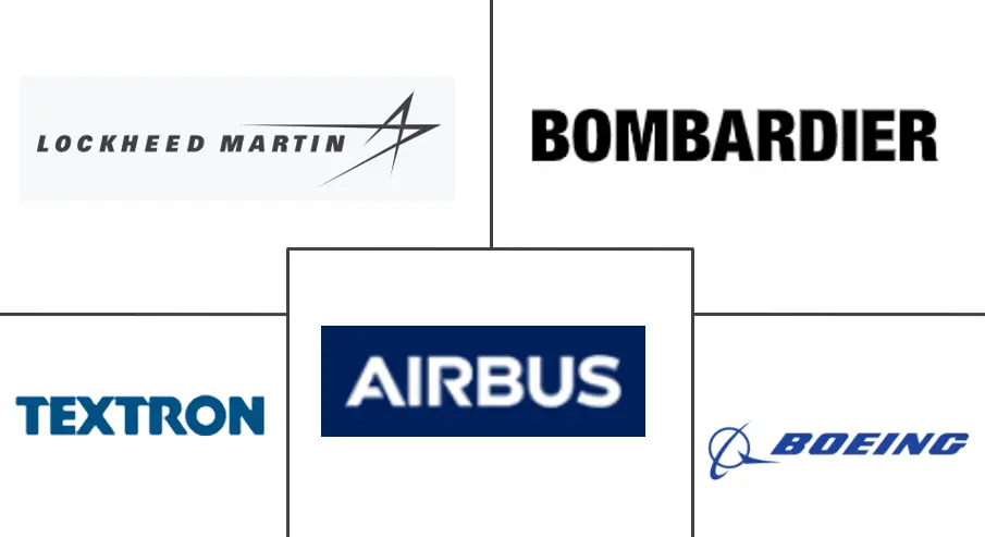 中東の航空市場の主要企業