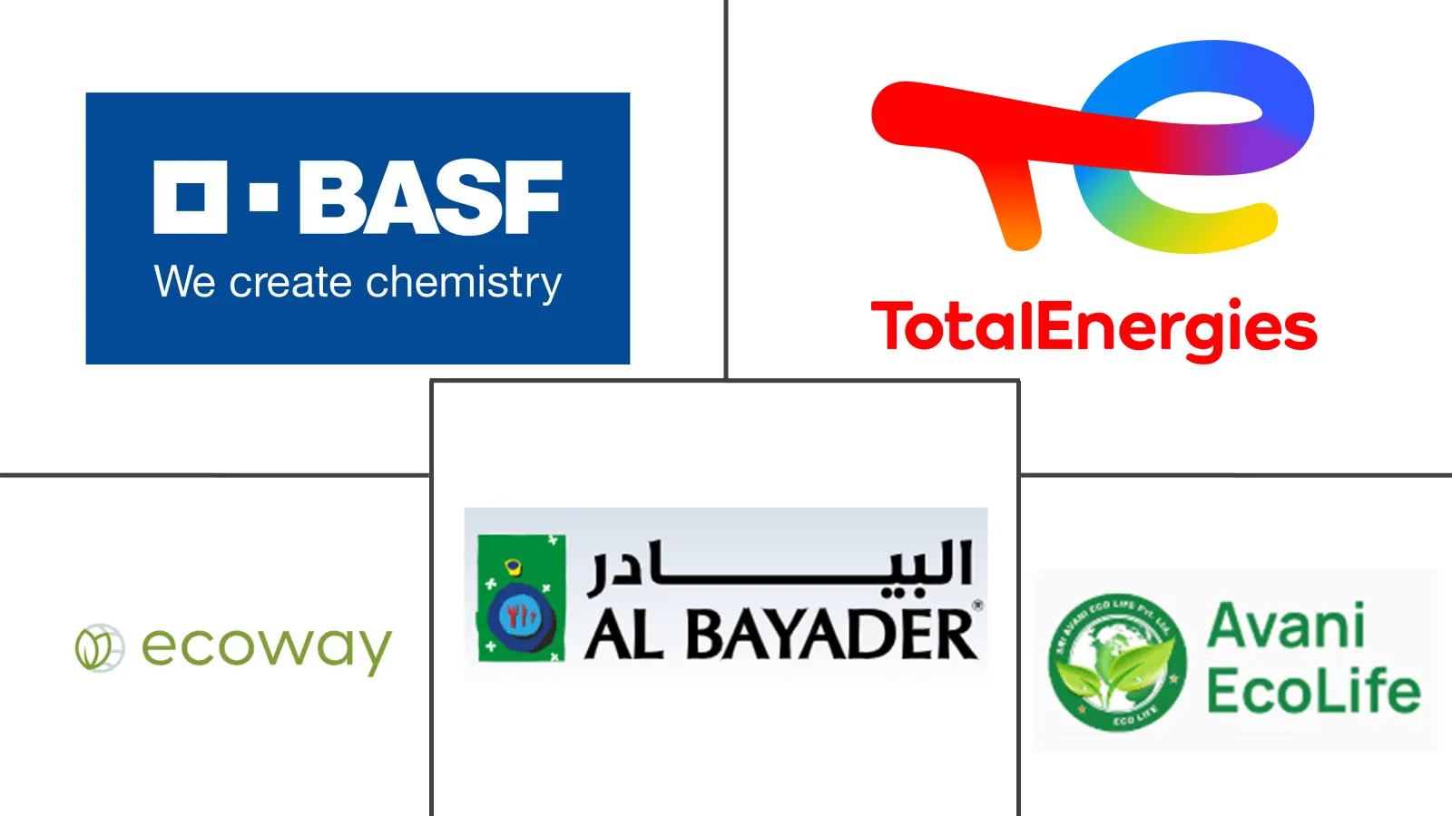 Major players in Middle East Biodegradable Plastics industry