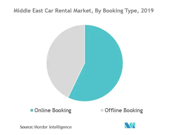 middle east car rental market trends	