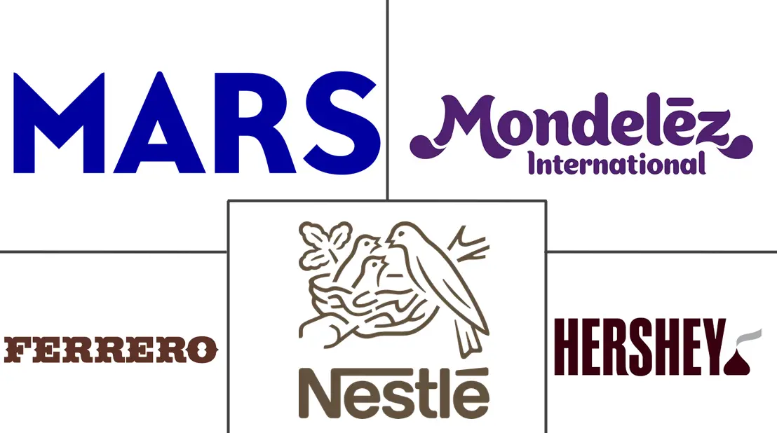 Major players in Middle East Chocolate industry
