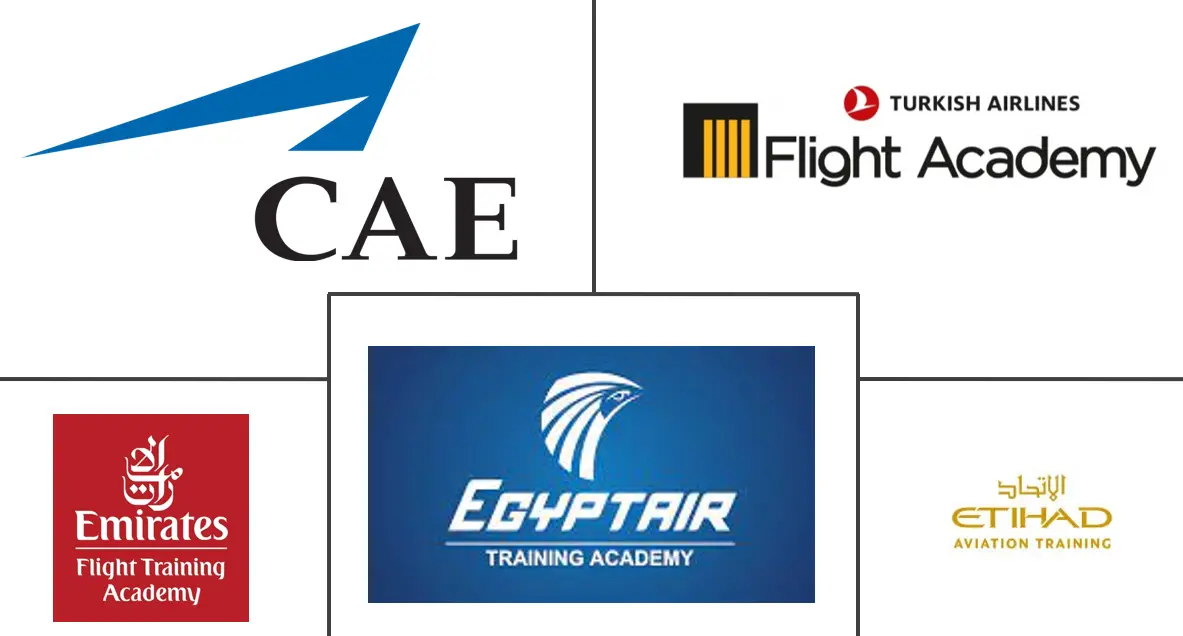  Middle East Civil Aviation Flight Training and Simulation Market Major Players
