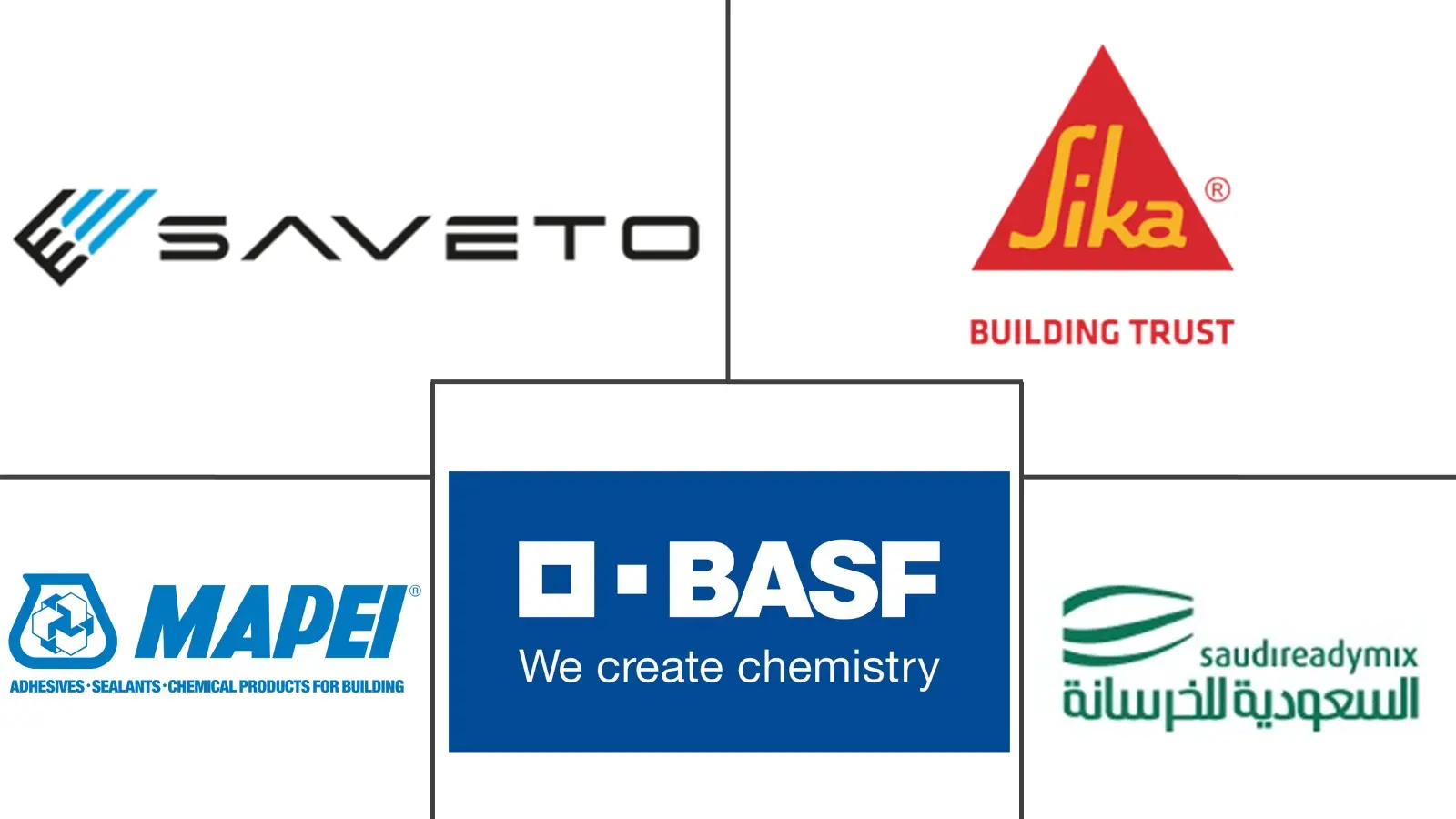 Middle East Construction Chemicals Market Major Players