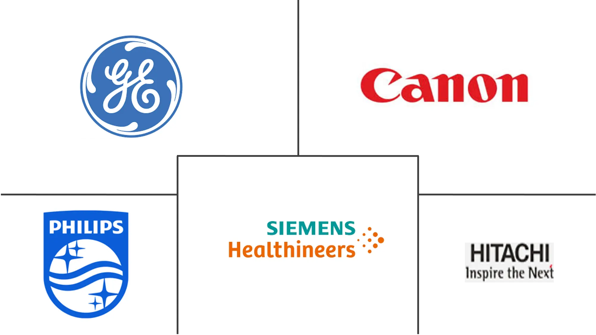 Major players in Middle East CT industry