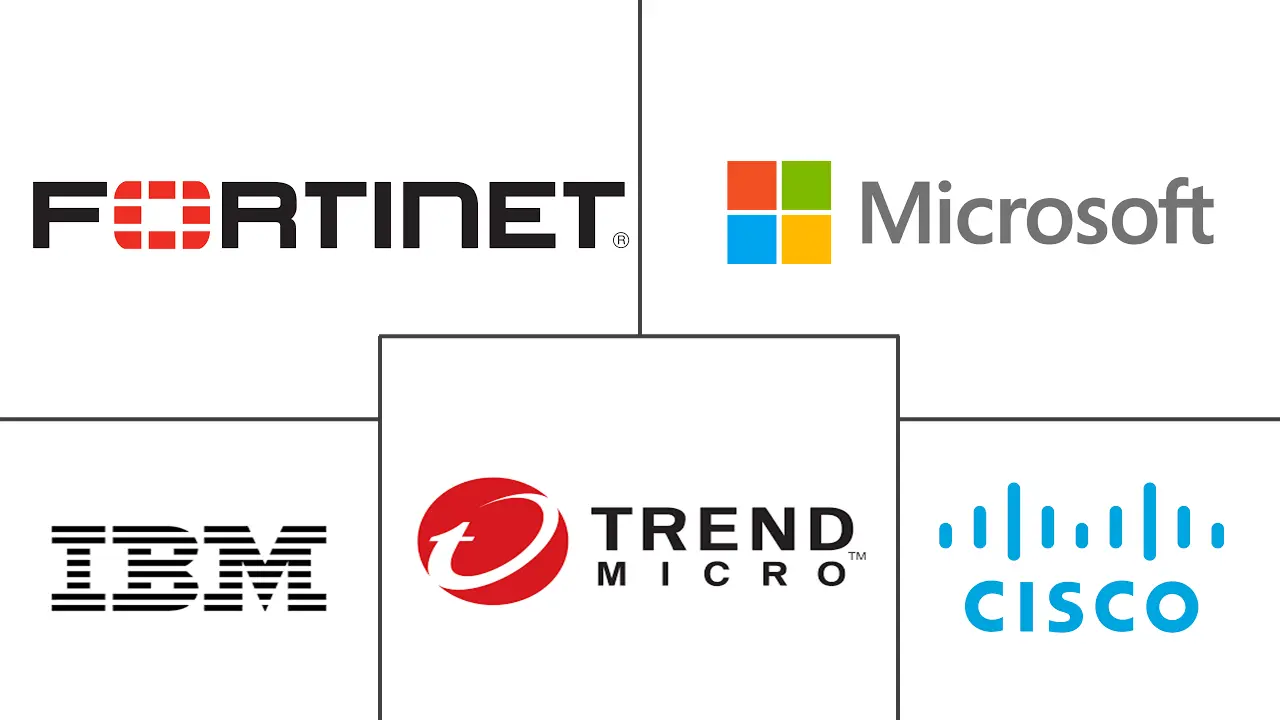 Major players in Middle East Cybersecurity industry