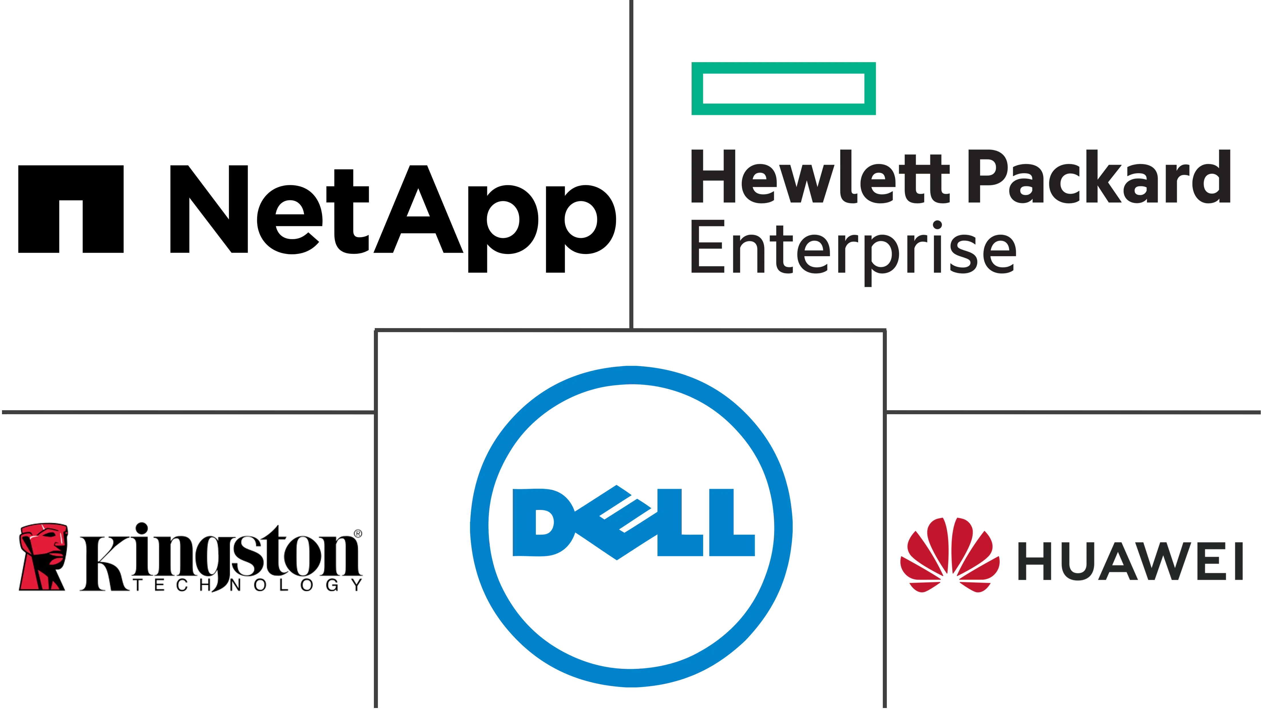 Major players in Middle East Data Center Storage industry