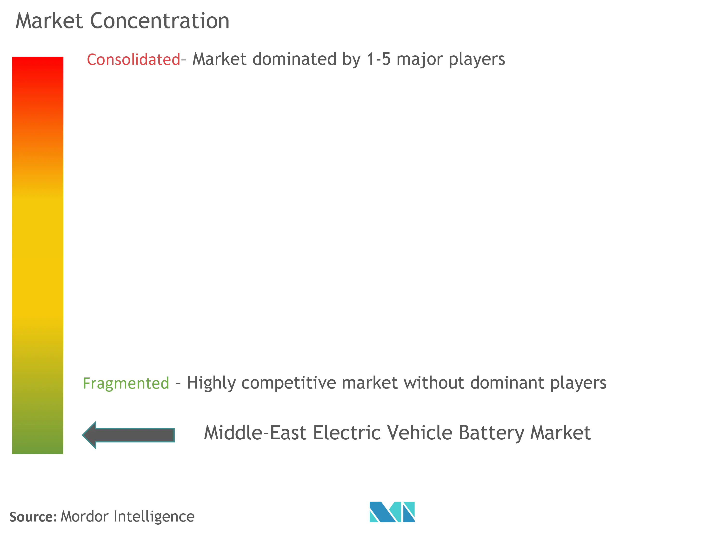 中東の電気自動車用電池市場集中度